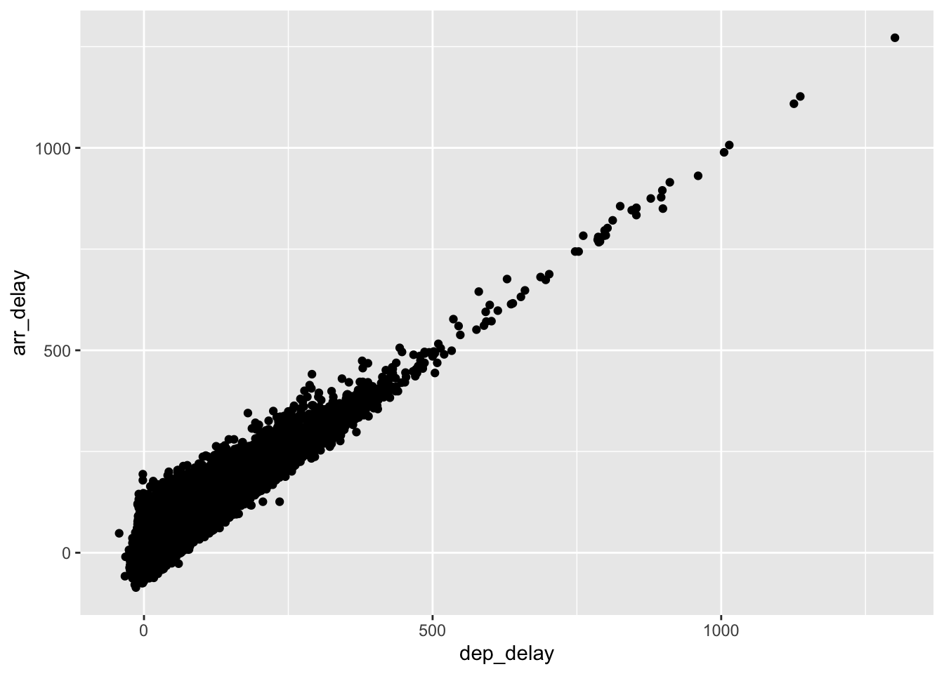 R for Data Science - A modified Version by 薛雨晴 - Engineer